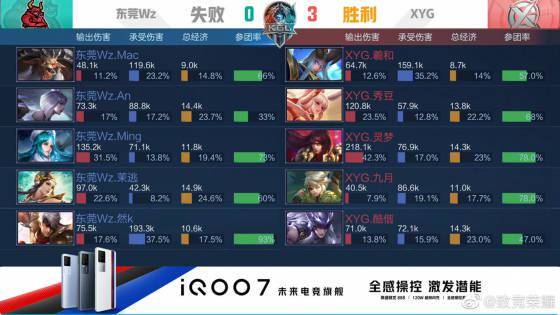 快船防守